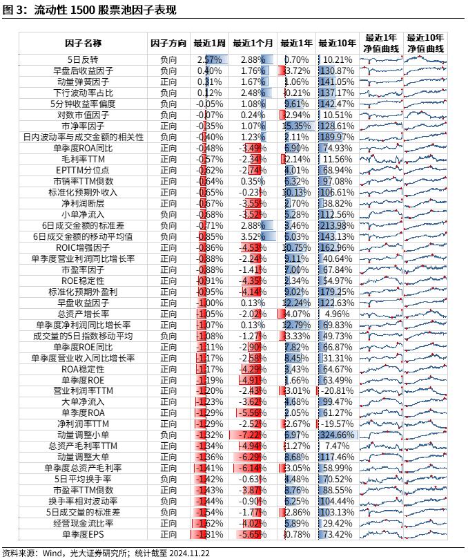 【光大金工】小市值风格占优，公募调研选股策略超额显著——量化组合跟踪周报20241123