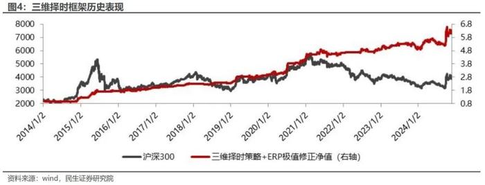 下跌秩序的增强 | 民生金工