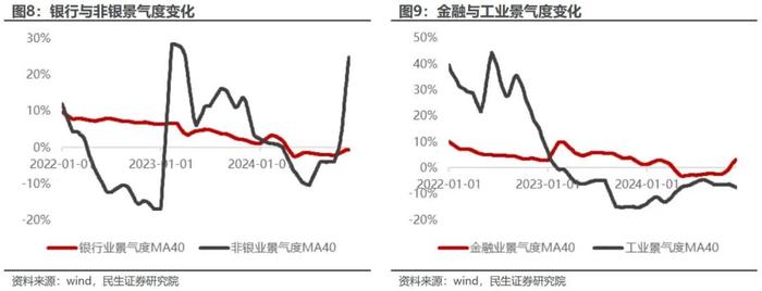 下跌秩序的增强 | 民生金工