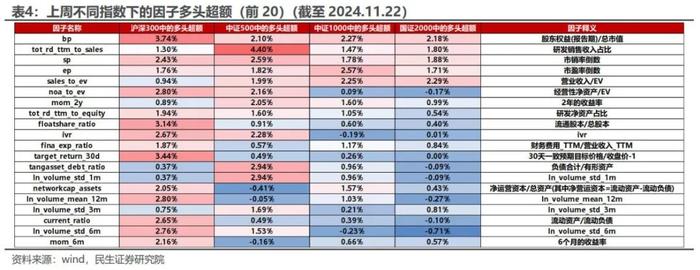 下跌秩序的增强 | 民生金工