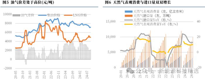 【中航新能源】中集安瑞科（3899.HK）2024Q3点评：清洁能源增长迅速，其他业务有所放缓