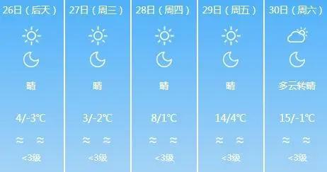 有雪+最低-3℃！济南新一轮冷空气马上到