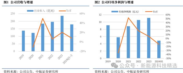 【中航新能源】中集安瑞科（3899.HK）2024Q3点评：清洁能源增长迅速，其他业务有所放缓