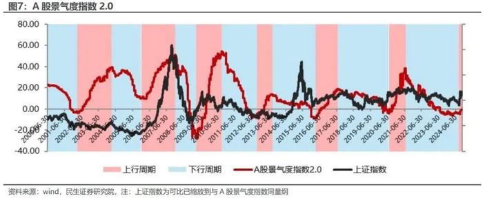 下跌秩序的增强 | 民生金工