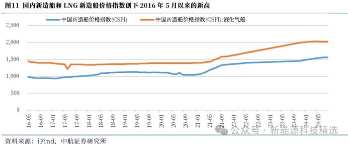 【中航新能源】中集安瑞科（3899.HK）2024Q3点评：清洁能源增长迅速，其他业务有所放缓