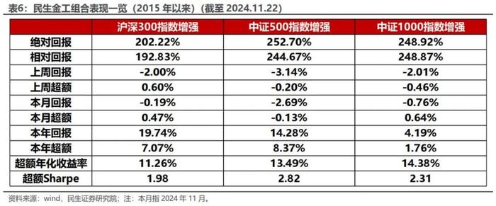 下跌秩序的增强 | 民生金工