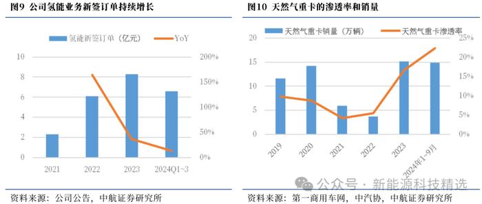 【中航新能源】中集安瑞科（3899.HK）2024Q3点评：清洁能源增长迅速，其他业务有所放缓