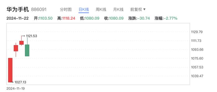 “史上最强大Mate”发布在即,近300万人预约!AI成电子产品新标配,或将引发品牌洗牌