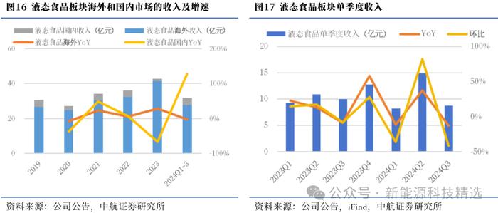 【中航新能源】中集安瑞科（3899.HK）2024Q3点评：清洁能源增长迅速，其他业务有所放缓