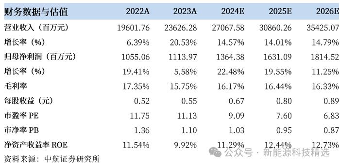 【中航新能源】中集安瑞科（3899.HK）2024Q3点评：清洁能源增长迅速，其他业务有所放缓