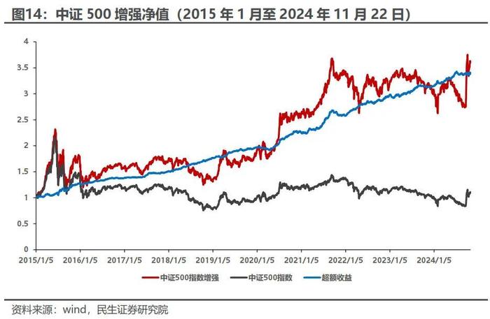 下跌秩序的增强 | 民生金工