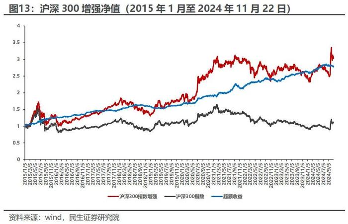 下跌秩序的增强 | 民生金工