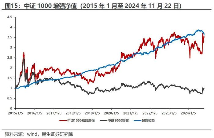 下跌秩序的增强 | 民生金工