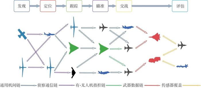 协同作战无人机关键能力特征与技术分析