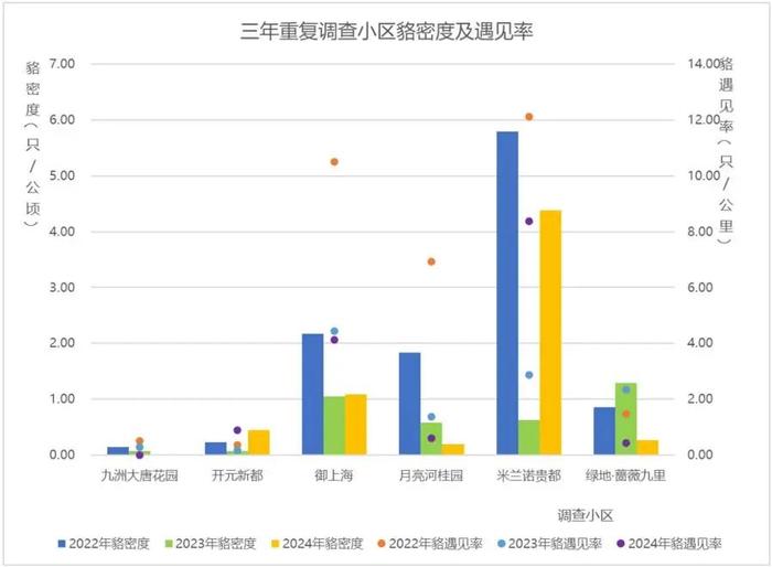 紧急提醒：不要投喂！上海98个小区都发现了，一旦爆发性增长，冲突不可避免