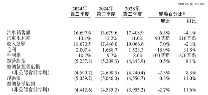 小鹏的今天，蔚来的明天？