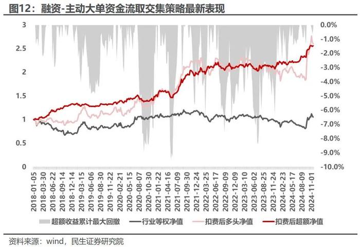 下跌秩序的增强 | 民生金工