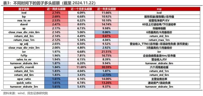 下跌秩序的增强 | 民生金工