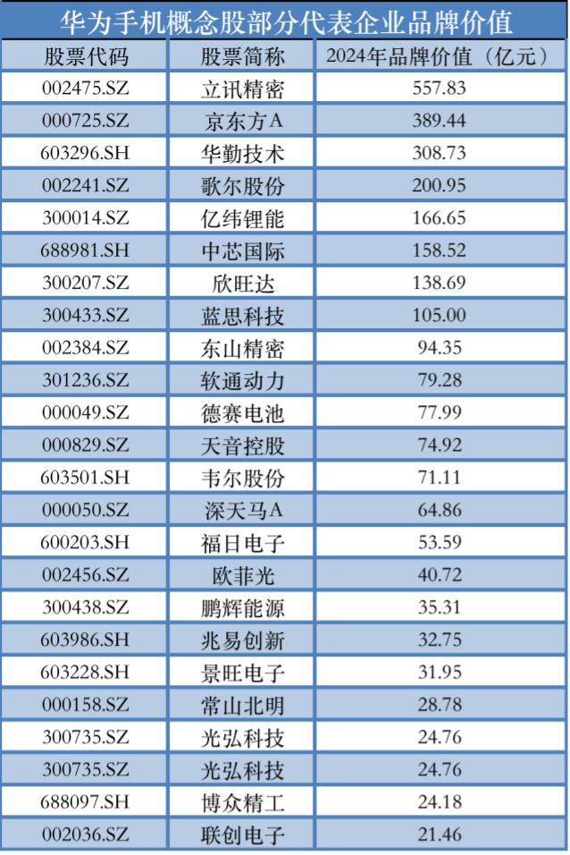 “史上最强大Mate”发布在即,近300万人预约!AI成电子产品新标配,或将引发品牌洗牌