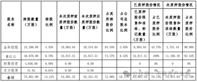 长城资产、招平败北冯仑团队，无缘中国最大房企重整案