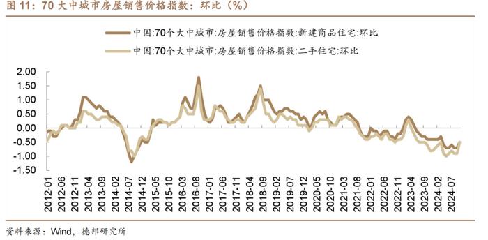 【德邦固收】化债供给风险可控，曲线牛平