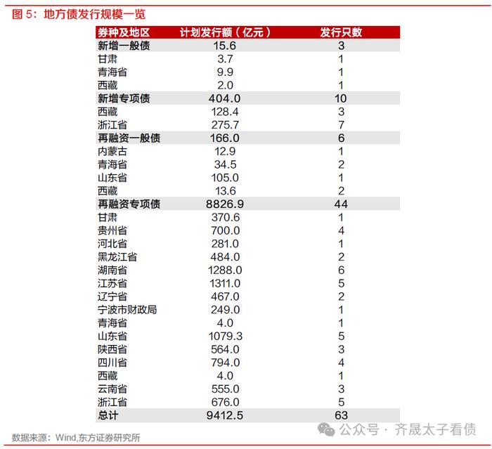 债市周观察 | 资金分层如何缓解