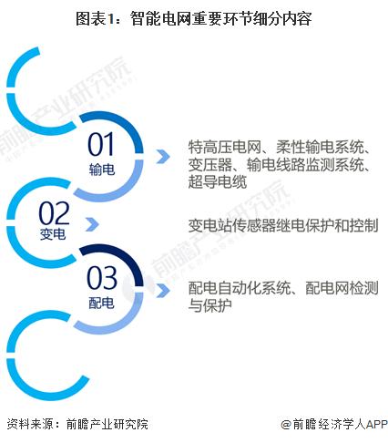 2024年中国智能电网产业供应链十大代表性企业：国家电网、国电南瑞、正泰电器、特变电工、许继电气……