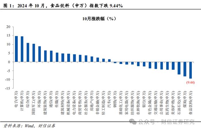 食品饮料行业2024年11月月报：业绩靴子落地，静待基本面改善