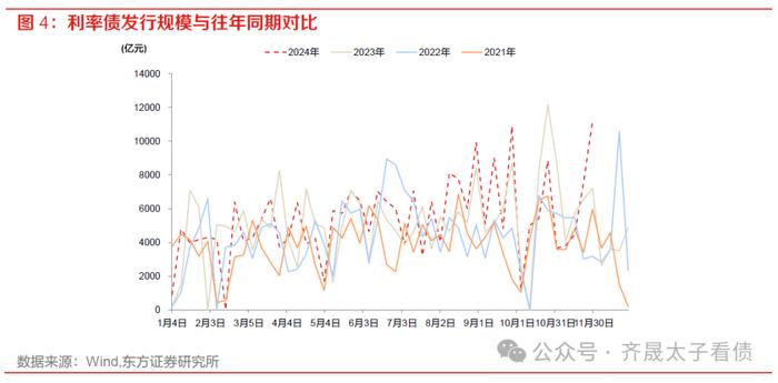 债市周观察 | 资金分层如何缓解