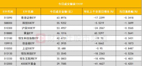 【数据看盘】多只中证1000ETF上周遭大量赎回 游资买卖个股金额明显下降