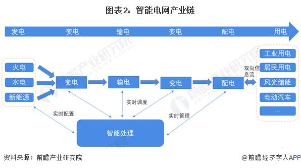 2024年中国智能电网产业供应链十大代表性企业：国家电网、国电南瑞、正泰电器、特变电工、许继电气……