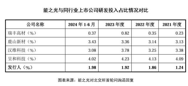 能之光屡收警示函：老客户占比逐年下滑，财务内控漏洞频现