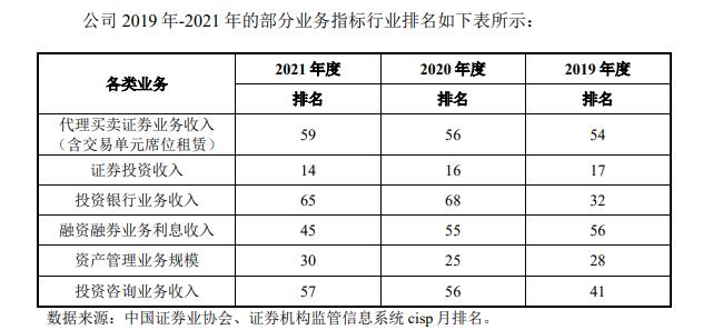 在IPO审核中的某证券拟被罚没226万！还有一家券商因2项保荐业务违规，罚没超千万元