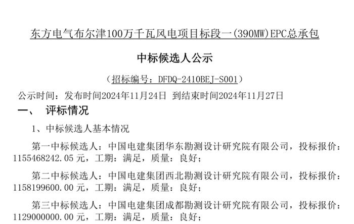 总价超30亿元！三家企业中标东方电气布尔津1GW风电EPC总承包项目