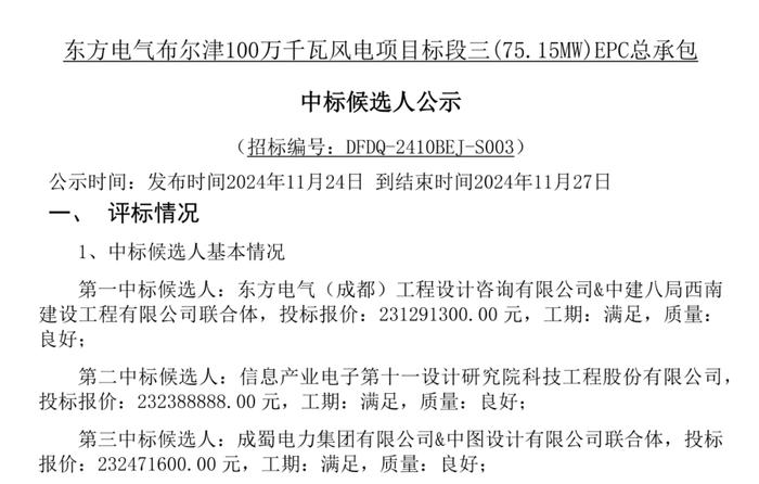 总价超30亿元！三家企业中标东方电气布尔津1GW风电EPC总承包项目