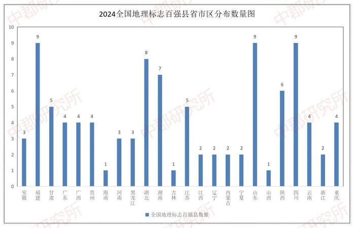 恭喜德化、安溪！全国地理标志百强县！