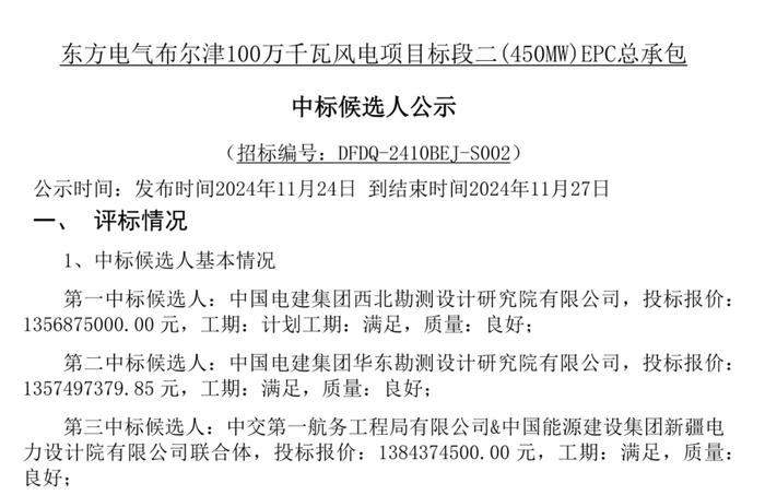 总价超30亿元！三家企业中标东方电气布尔津1GW风电EPC总承包项目