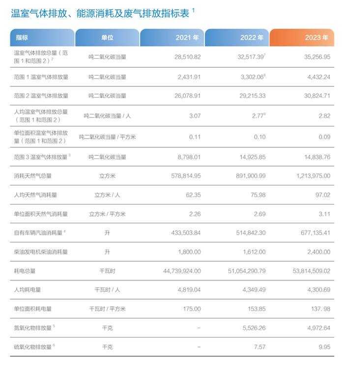 2024年大湾区金融机构环境信息披露现状分析——证券篇