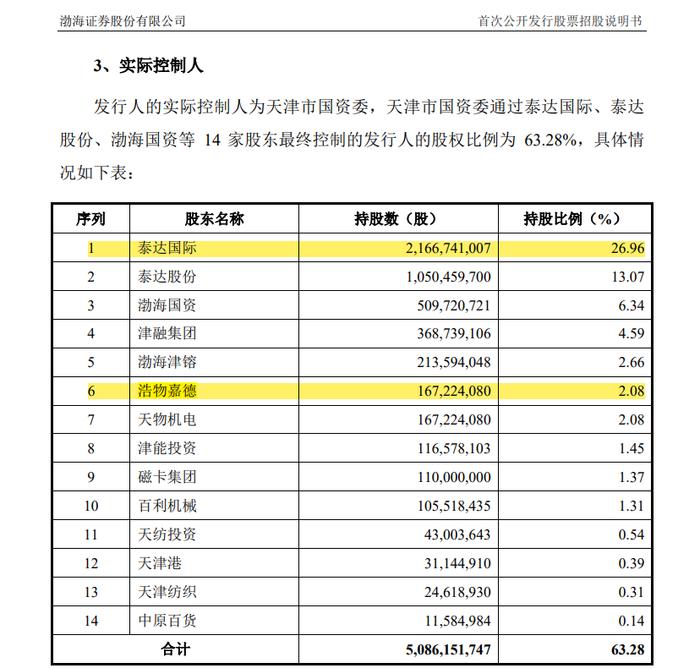 在IPO审核中的某证券拟被罚没226万！还有一家券商因2项保荐业务违规，罚没超千万元