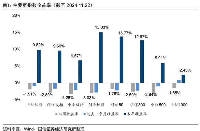 92只中证A500指数相关产品已申报【国信金工】