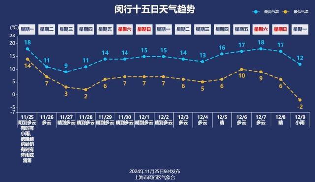 多穿点！寒潮来袭，极端气温将出现在……