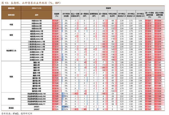 【德邦固收】化债供给风险可控，曲线牛平