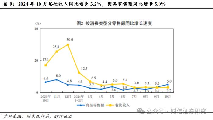 食品饮料行业2024年11月月报：业绩靴子落地，静待基本面改善