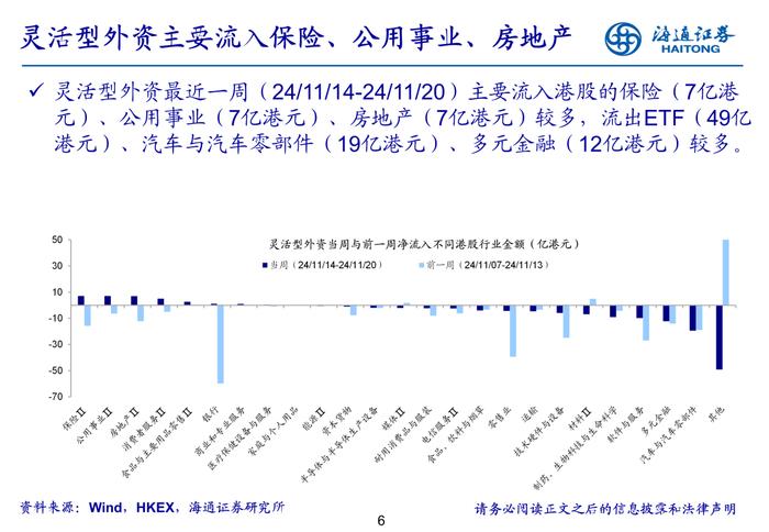 海通策略 | 海外流动性周报-20241124