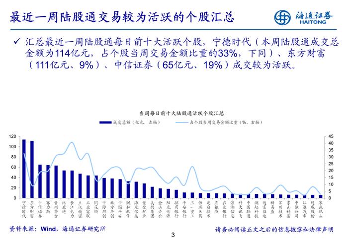 海通策略 | 海外流动性周报-20241124