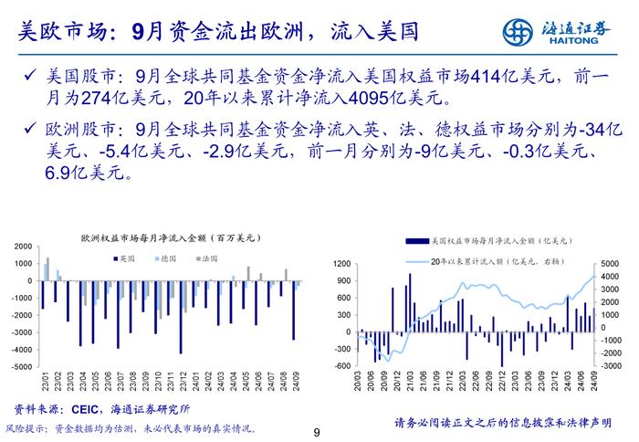 海通策略 | 海外流动性周报-20241124