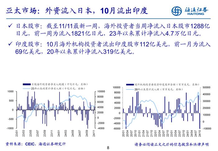 海通策略 | 海外流动性周报-20241124