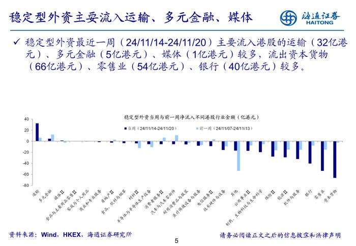 海通策略 | 海外流动性周报-20241124