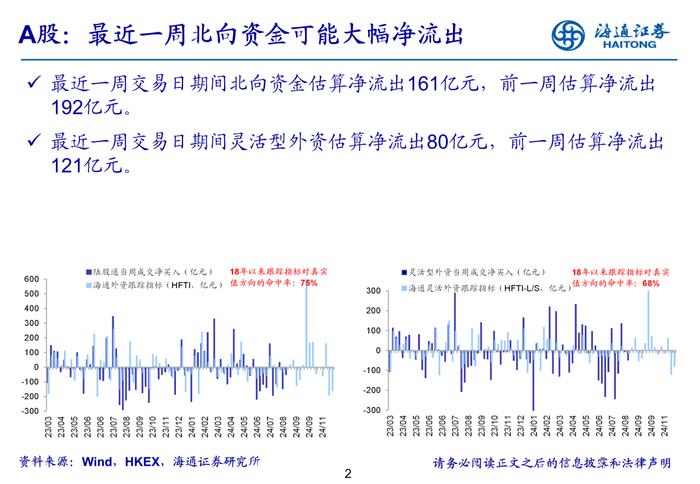 海通策略 | 海外流动性周报-20241124