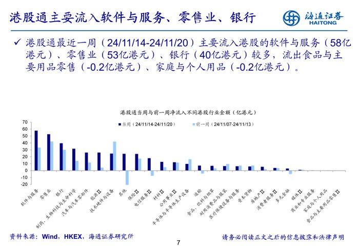 海通策略 | 海外流动性周报-20241124